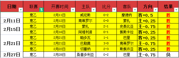 国足挑战澳,排名末位仍,力争跃升至,bwin体育平台,bwin体育官方网站,bwin体育登录入口,bwin体育app下载