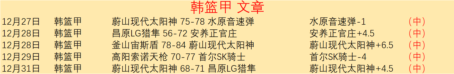 阿森纳主场,失利纽卡斯,攻防差异暴,bwin体育平台,bwin体育官方网站,bwin体育登录入口,bwin体育app下载