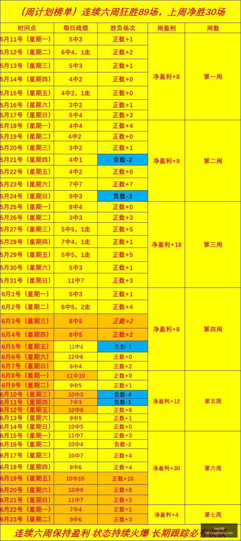 体育,bwin体育,bwin体育官网,bwin体育官网,bwin体育App,bwin体育直播,bwin体育登录,bwin体育娱乐