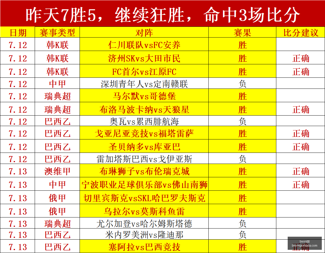 辛辛那提大,师赛资格赛,终极攻略,bwin体育官网,bwin体育App,bwin体育直播,bwin体育登录,bwin体育娱乐