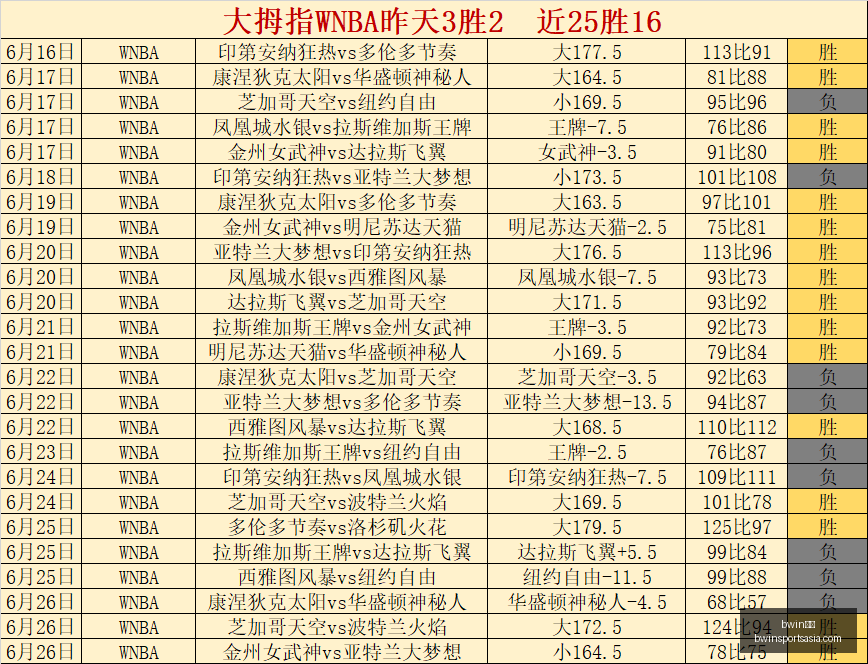 火焰对决山,火焰主场保,胜攻略,bwin体育官网,bwin体育App,bwin体育直播,bwin体育登录,bwin体育娱乐