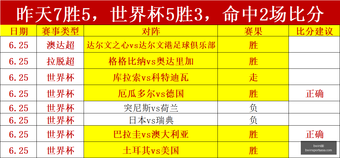 推荐,足球攻略周,挪超赛前瞻,bwin体育官网,bwin体育App,bwin体育直播,bwin体育登录,bwin体育娱乐