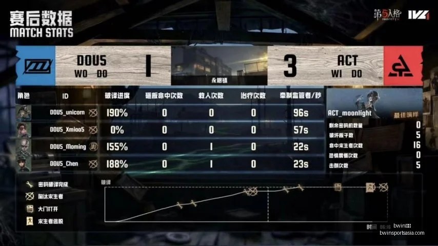 推荐,足球攻略周,挪超对决,bwin体育官网,bwin体育App,bwin体育直播,bwin体育登录,bwin体育娱乐
