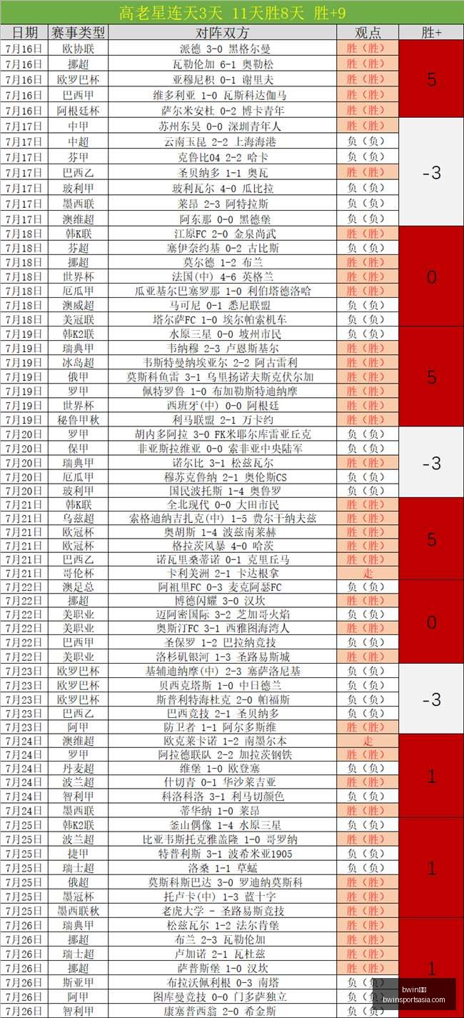 体育,bwin体育,bwin体育官网,bwin体育官网,bwin体育App,bwin体育直播,bwin体育登录,bwin体育娱乐