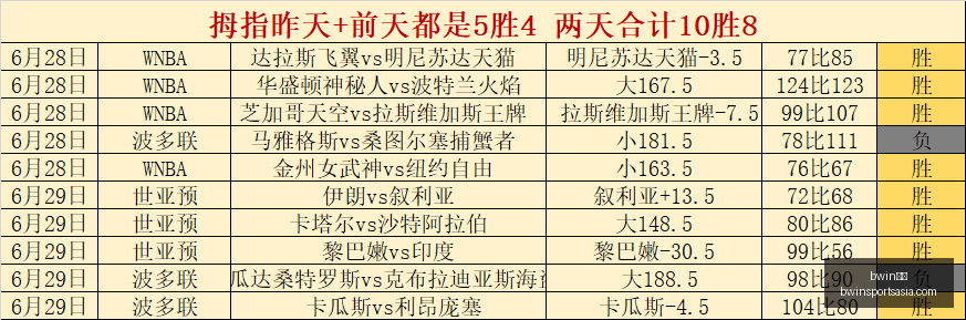 体育,bwin体育,bwin体育官网,bwin体育官网,bwin体育App,bwin体育直播,bwin体育登录,bwin体育娱乐