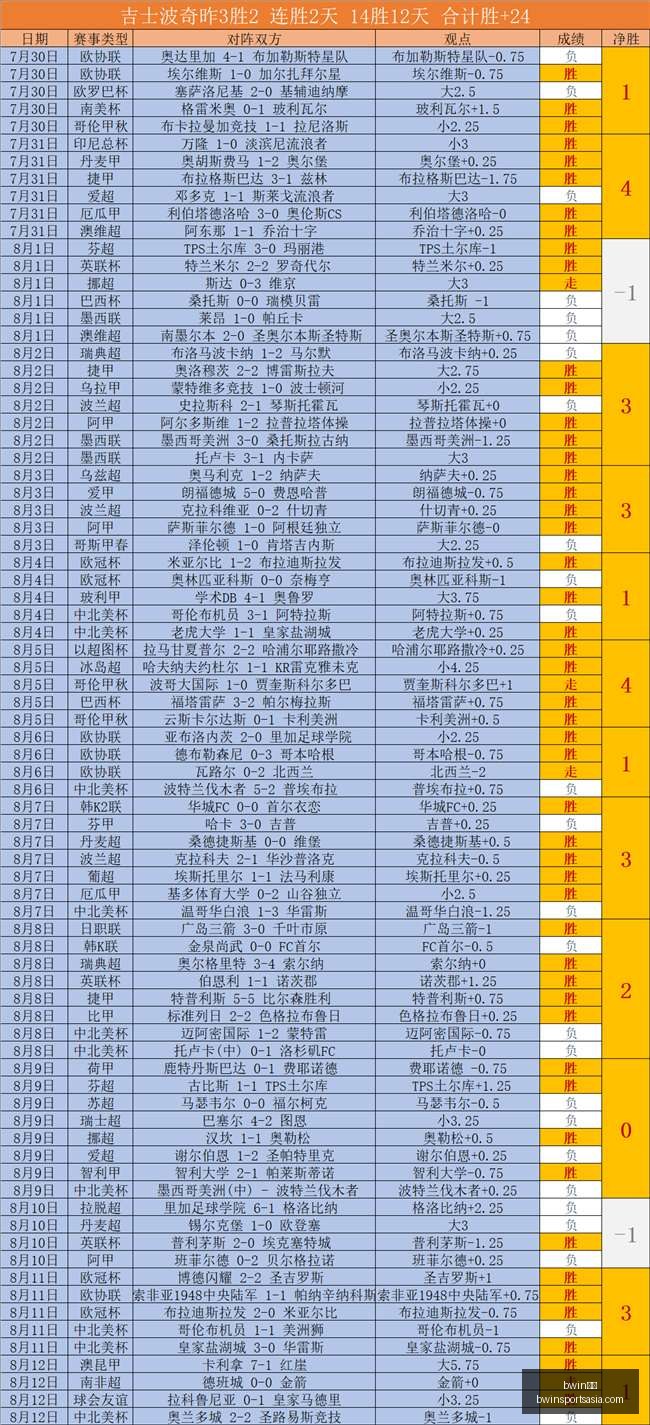 罗马诺,阿古梅加盟,塞维利亚,bwin体育官网,bwin体育App,bwin体育直播,bwin体育登录,bwin体育娱乐