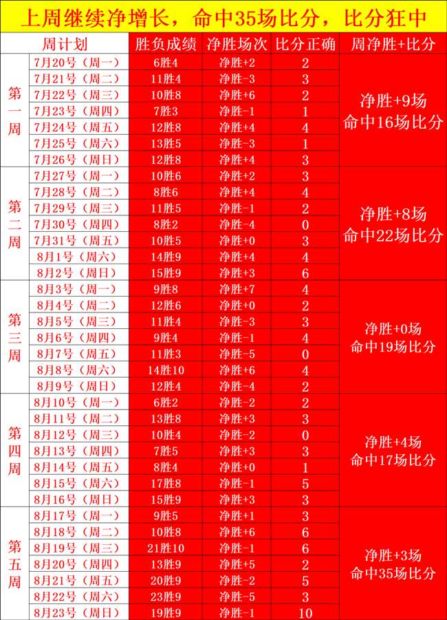 联想电竞本升，bwin体育App，级，拯救者再创高峰